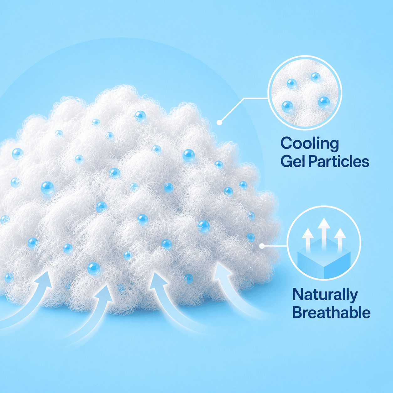BreezeCore Fiber fill technology
